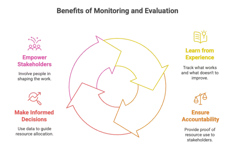 Messonde:  — A Complete Guide to Meaning, Uses, and Impact